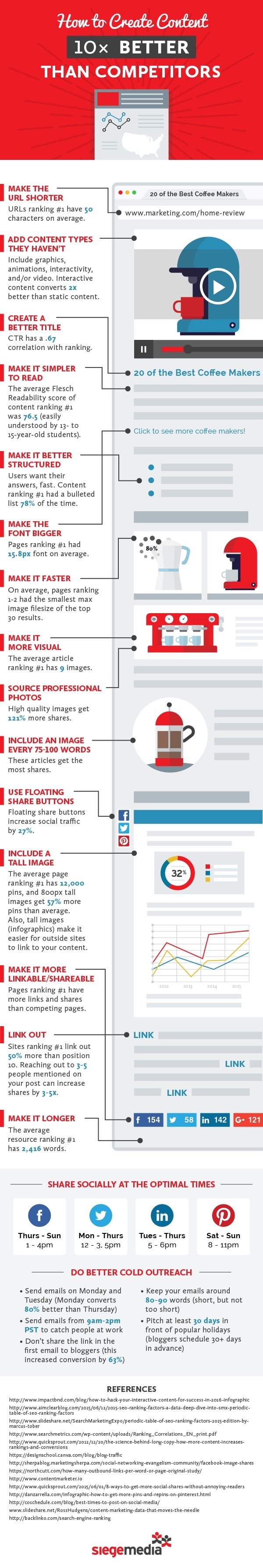 how-to-create-content-10x-better-than-the-competitors-infographic
